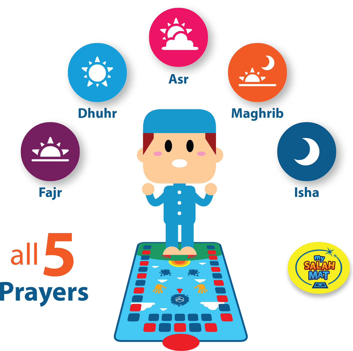 My Salah Mat Smart Interactive Kids Prayer Mat | 2025 Version with Salah Translation