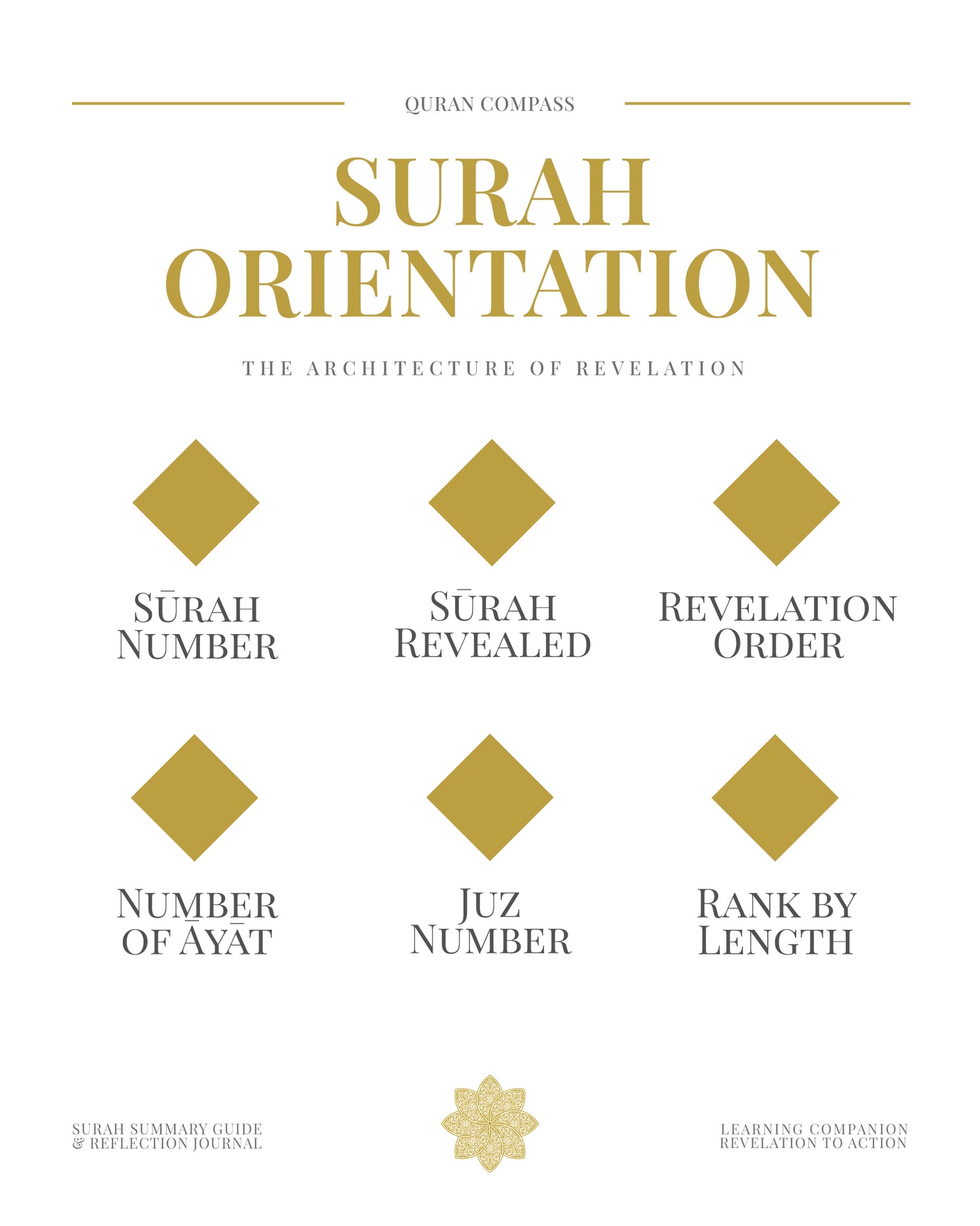 Quran Compass
