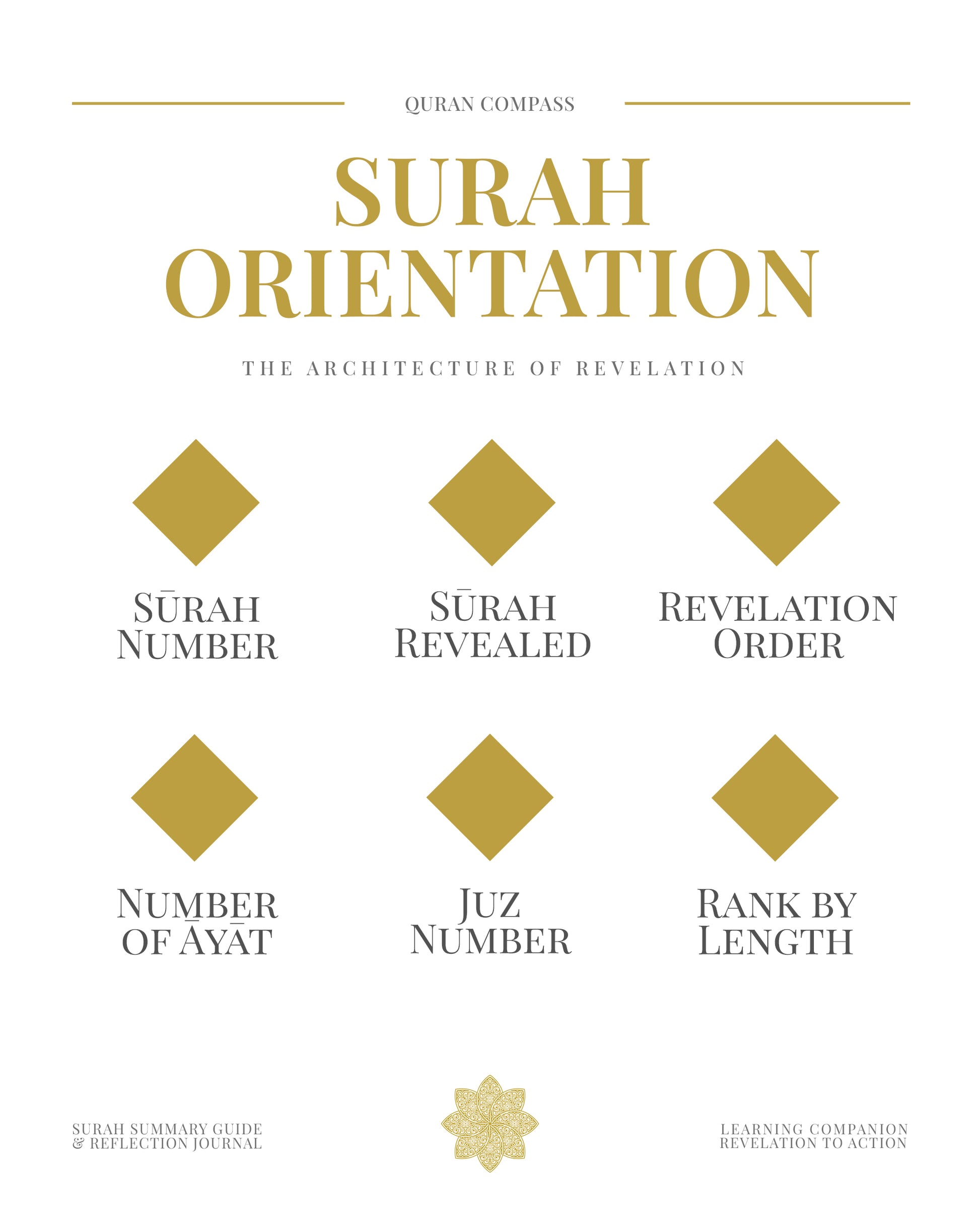 Quran Compass