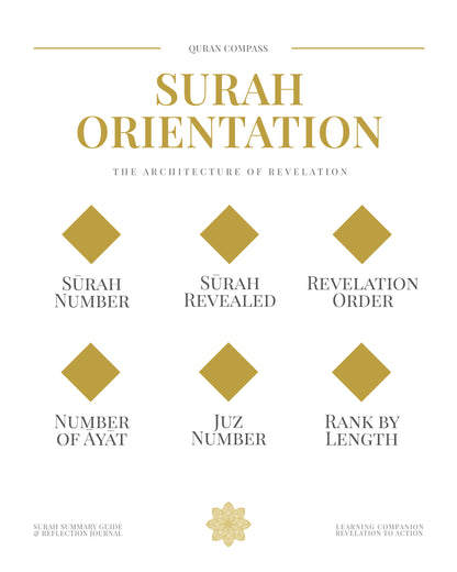 Quran Compass