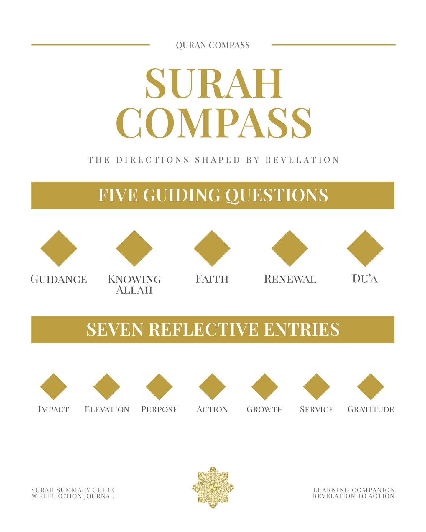 Surah Compass