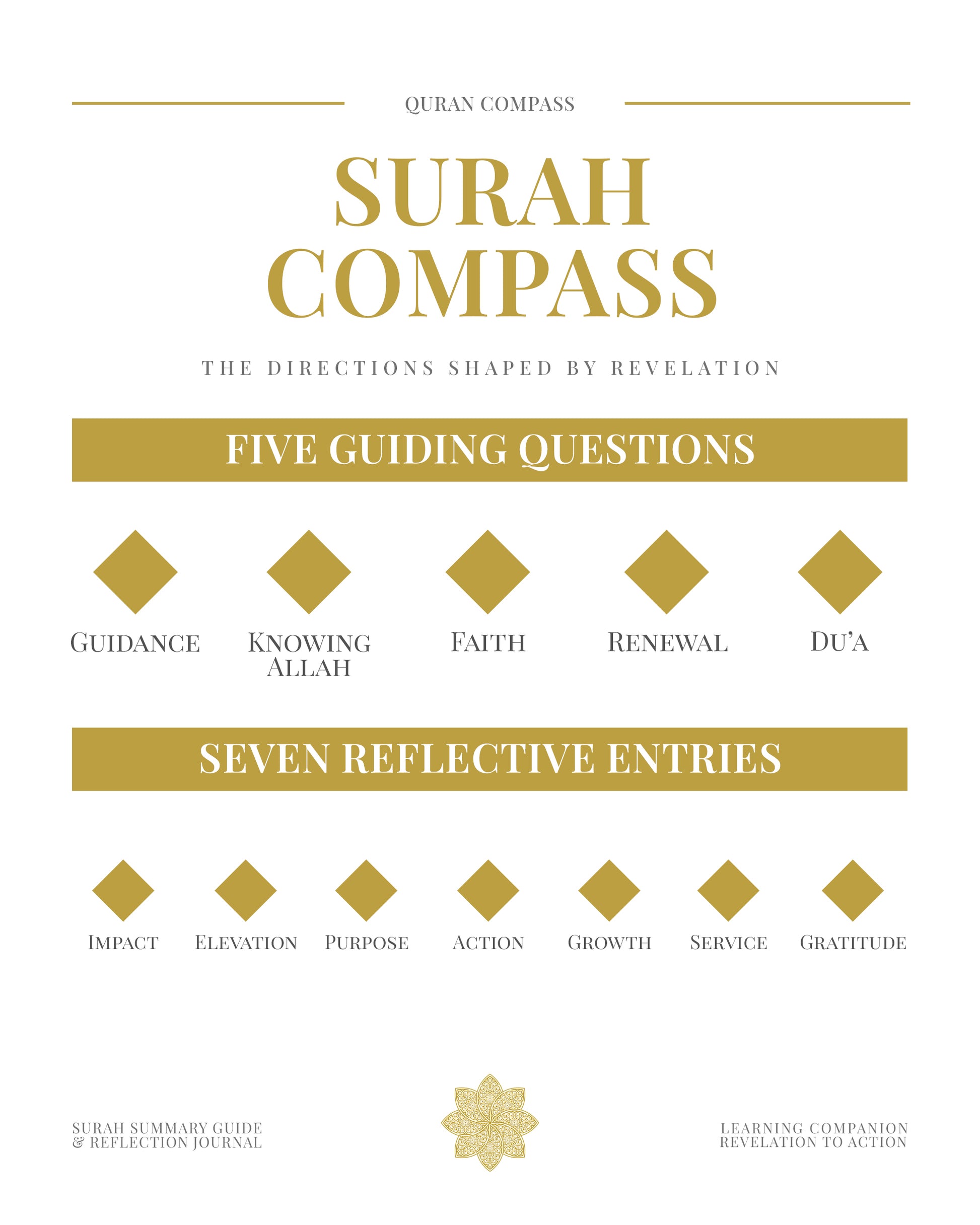 Surah Compass