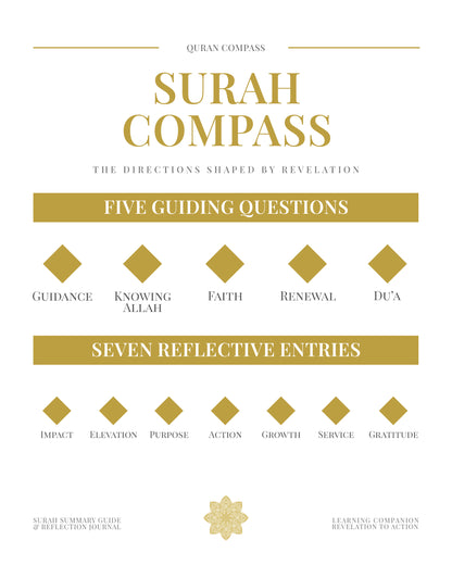 Surah Compass