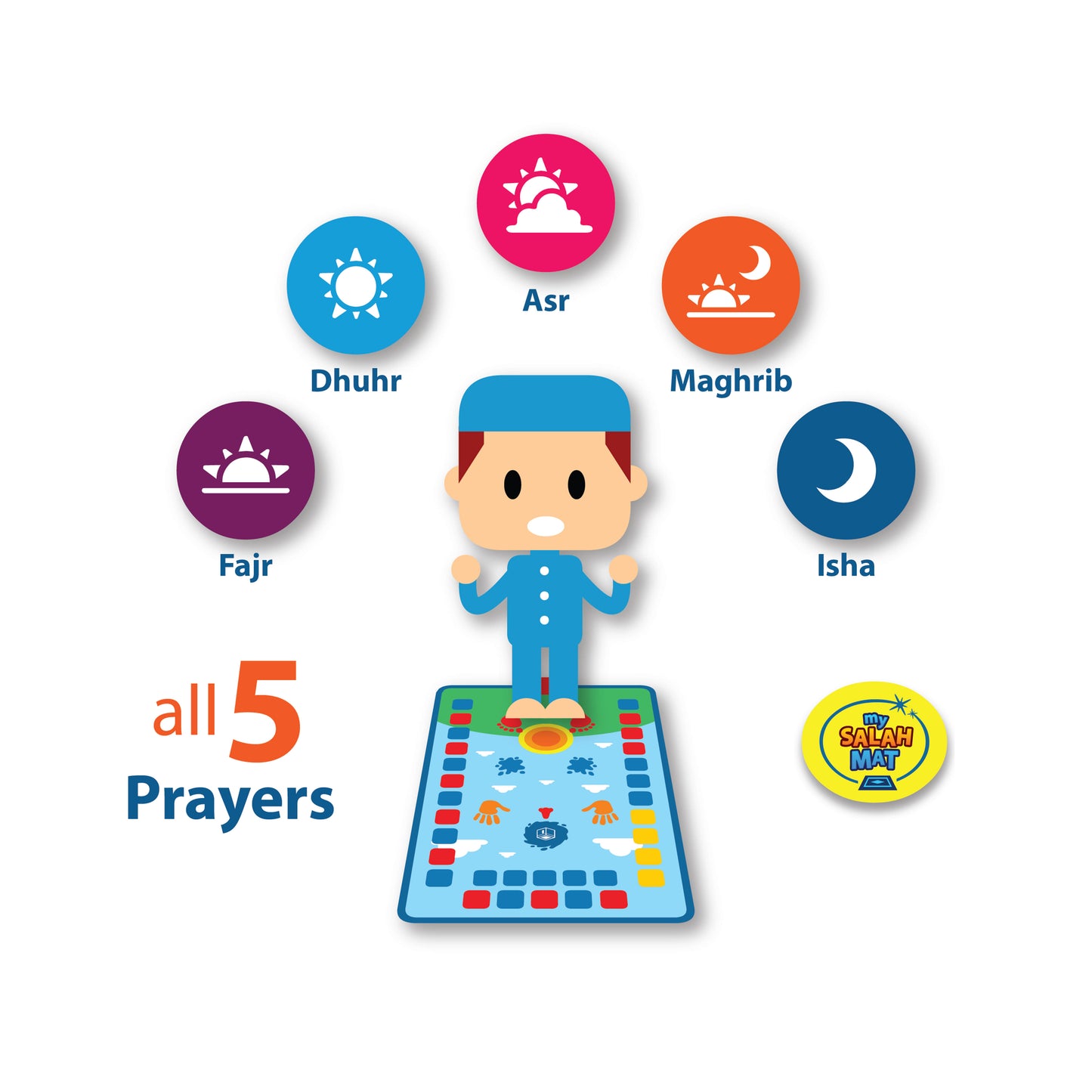 My Salah Mat- Kids Interactive Prayer Mat